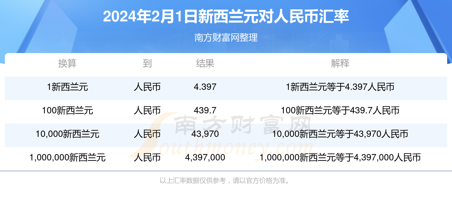 最新新西兰元兑人民币,最新新西兰元兑人民币汇率走势分析