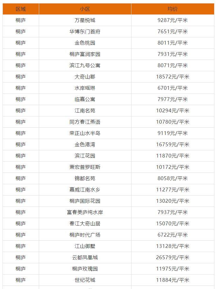 桐庐最新二手房信息,桐庐最新二手房信息深度解析