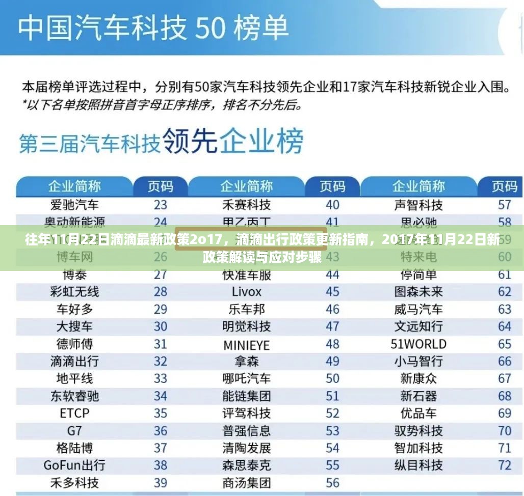 2017南宁滴滴打车最新政策,南宁滴滴打车最新政策，解读与影响分析