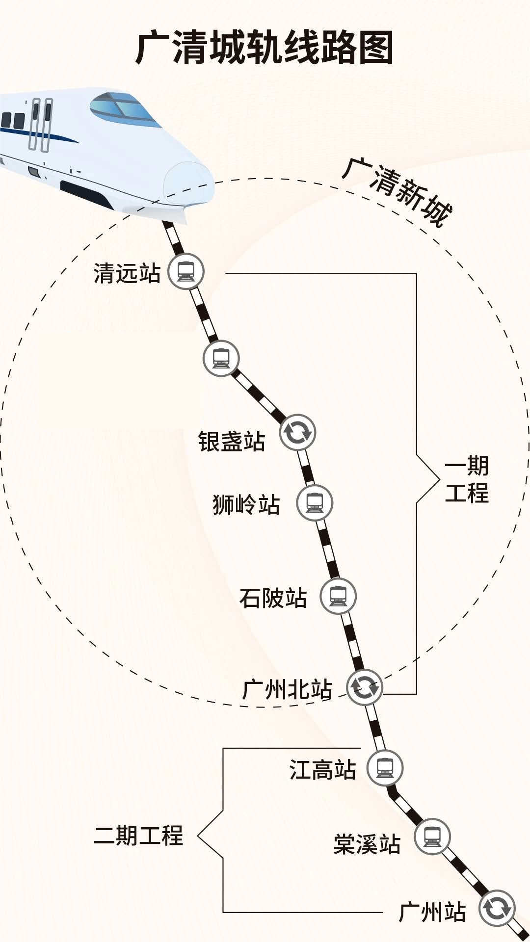 广清轻轨过江最新方案,广清轻轨过江最新方案研究