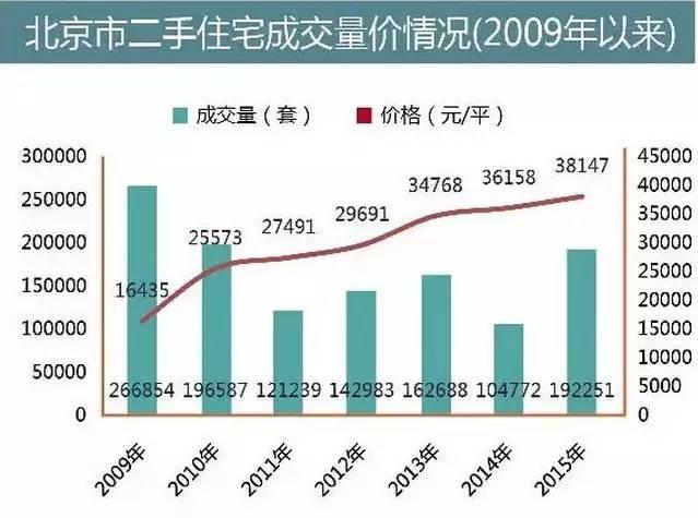 杜桥伟星最新开盘房价,杜桥伟星最新开盘房价探析