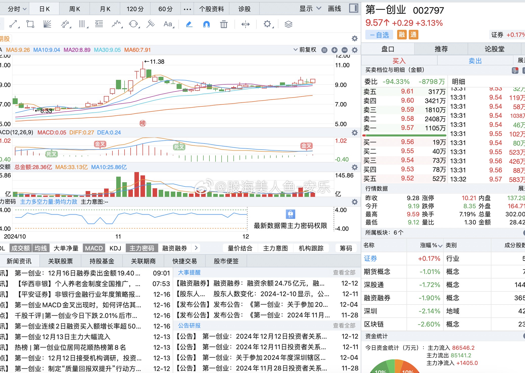 股票第一创业最新消息,股票第一创业最新消息全面解读