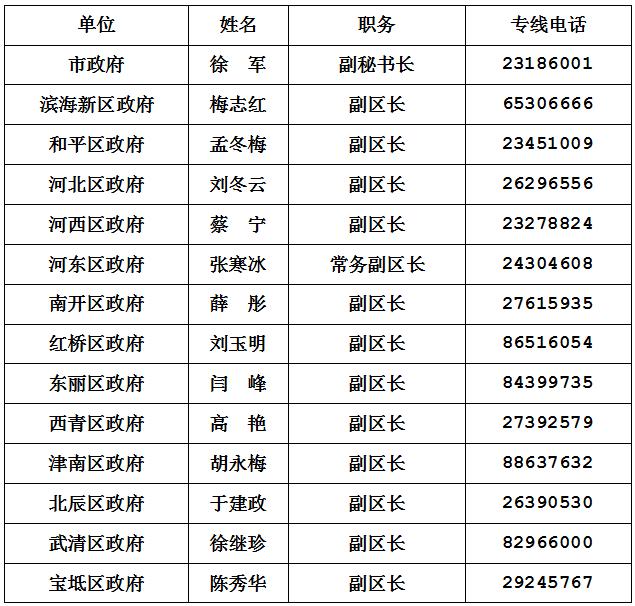 天津警备王东最新消息,天津警备区王东最新消息概述