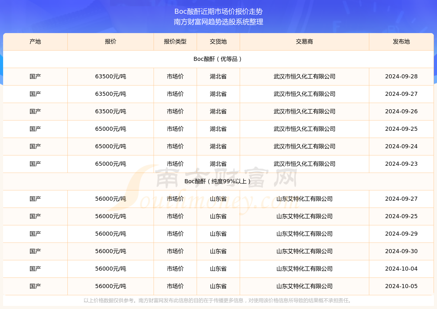 呆若木鸡 第6页