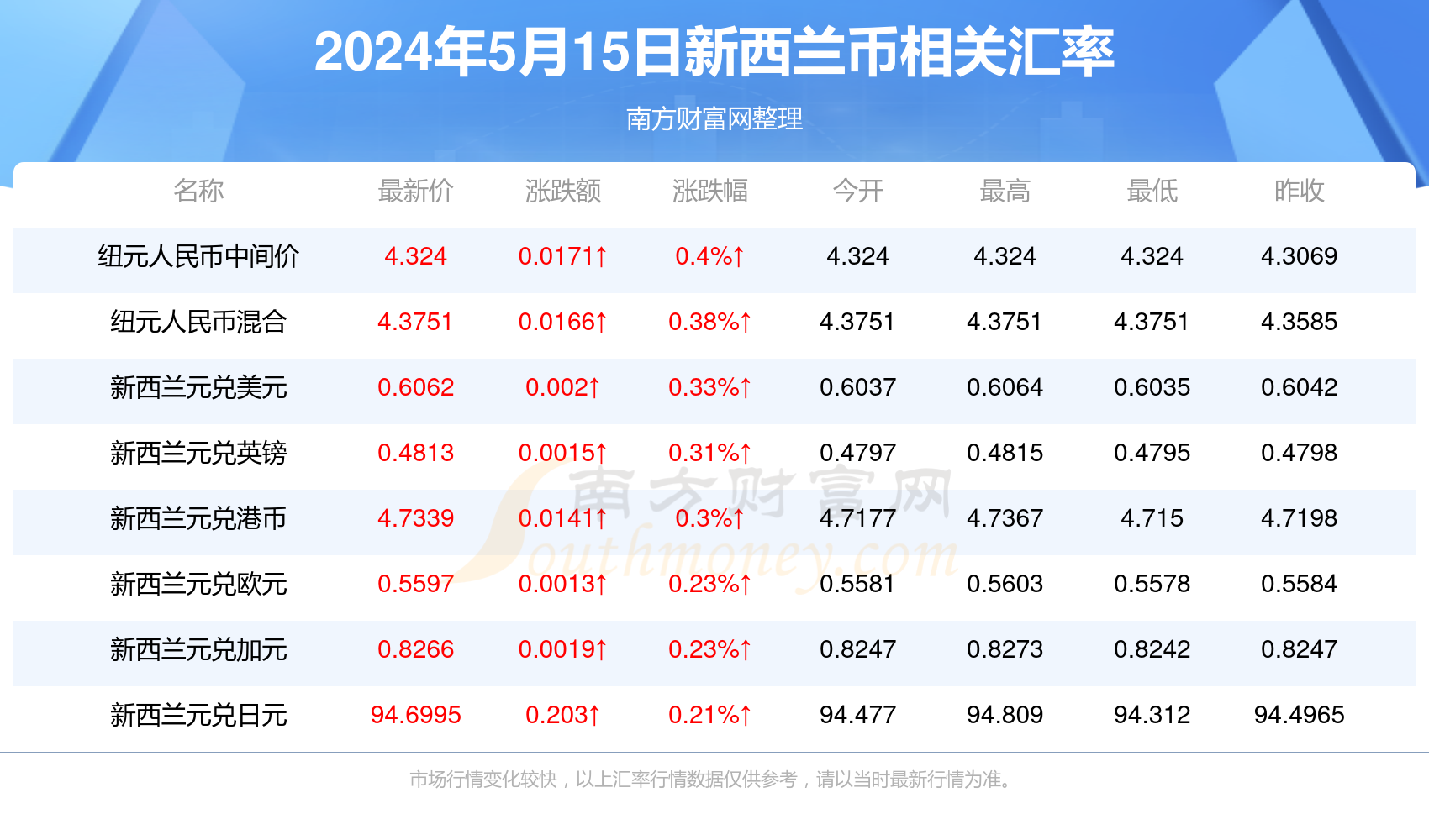 2024年新澳门今晚开奖结果,探索未来，聚焦2024年新澳门今晚开奖结果