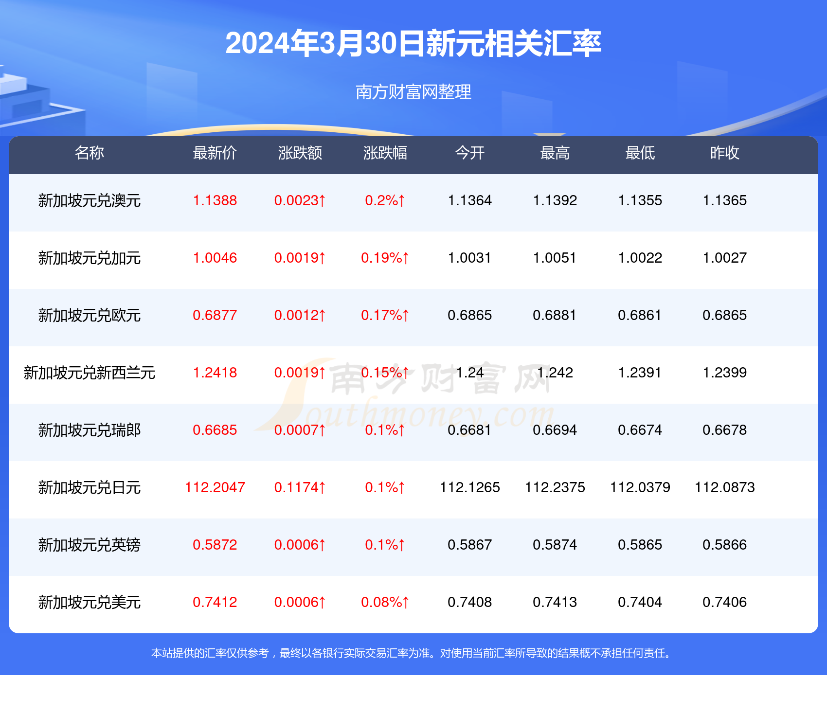 2024年12月 第511页