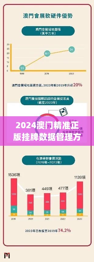 澳门正版精准免费挂牌,澳门正版精准免费挂牌，揭示背后的风险与挑战