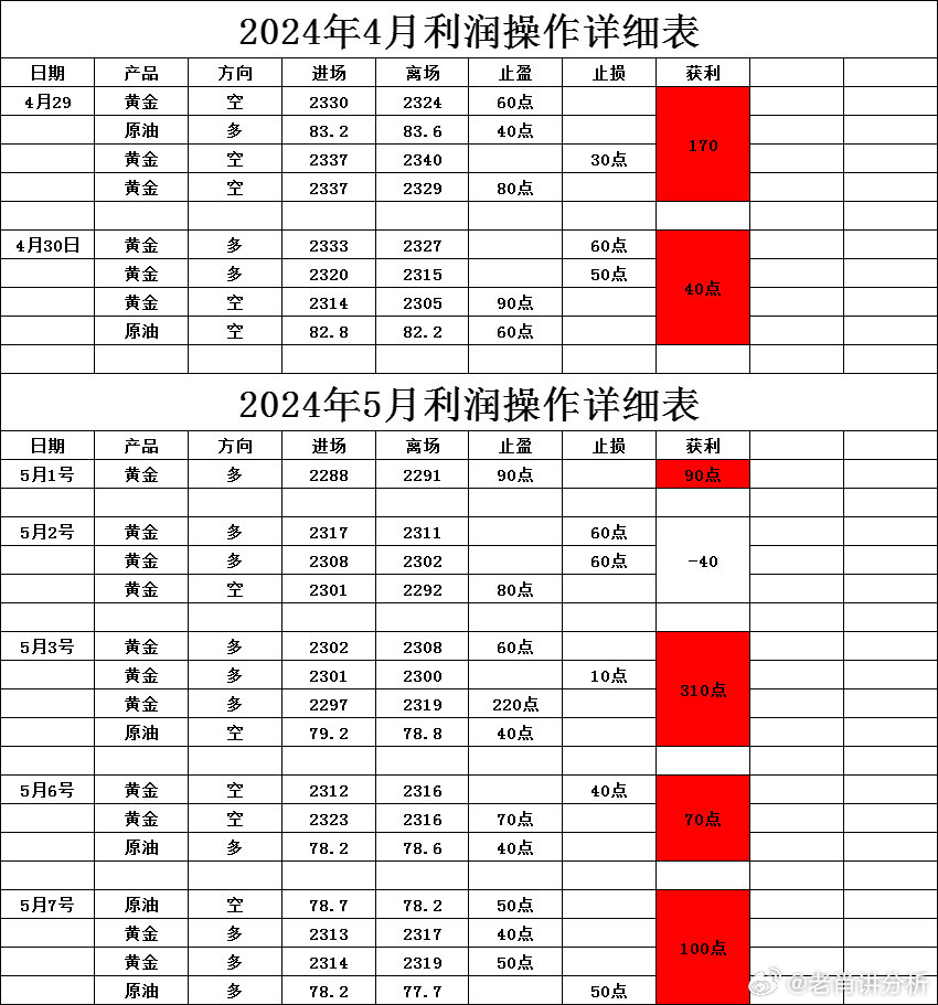 2024新澳最快最新资料,探索未来，揭秘新澳2024最新资料与资讯