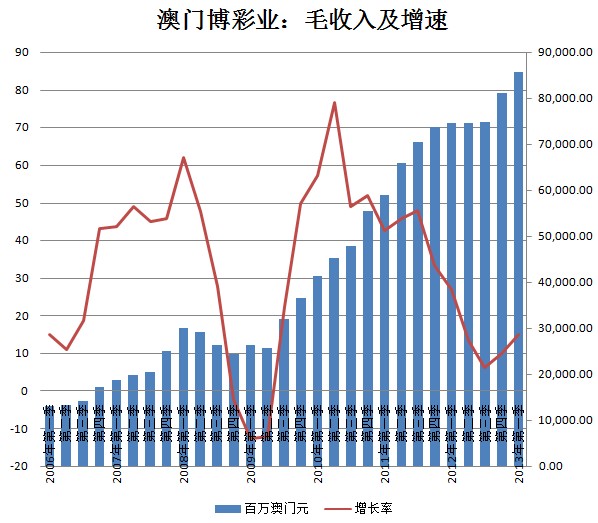 新澳门彩历史开奖结果走势图表,新澳门彩历史开奖结果走势图表与相关法律风险探讨