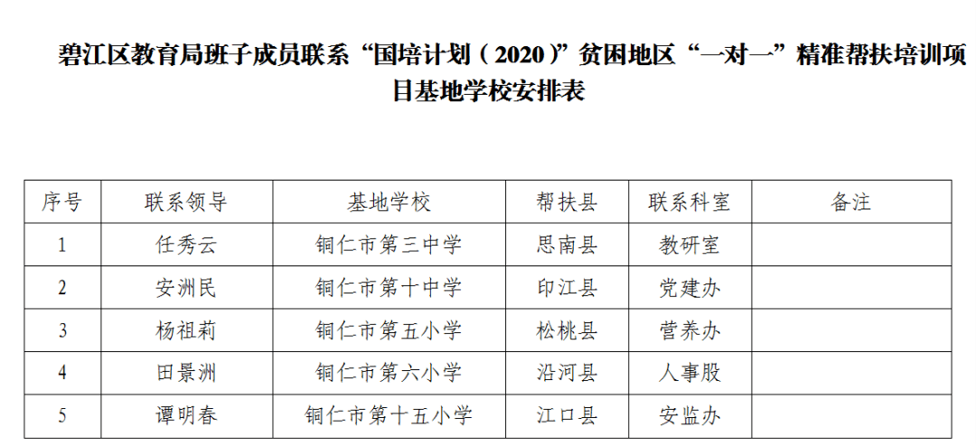 老马识途 第6页