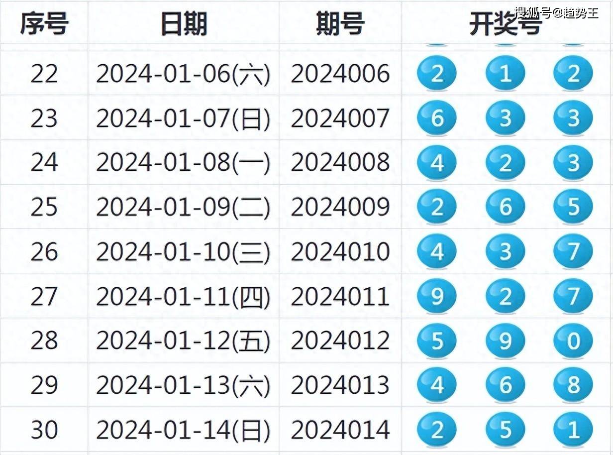 2024年港彩开奖结果,揭秘未来幸运之门，2024年港彩开奖结果展望