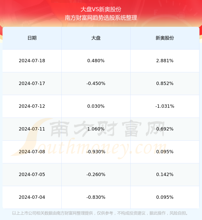 2024新奥历史开奖记录,揭秘2024新奥历史开奖记录，数据与趋势分析