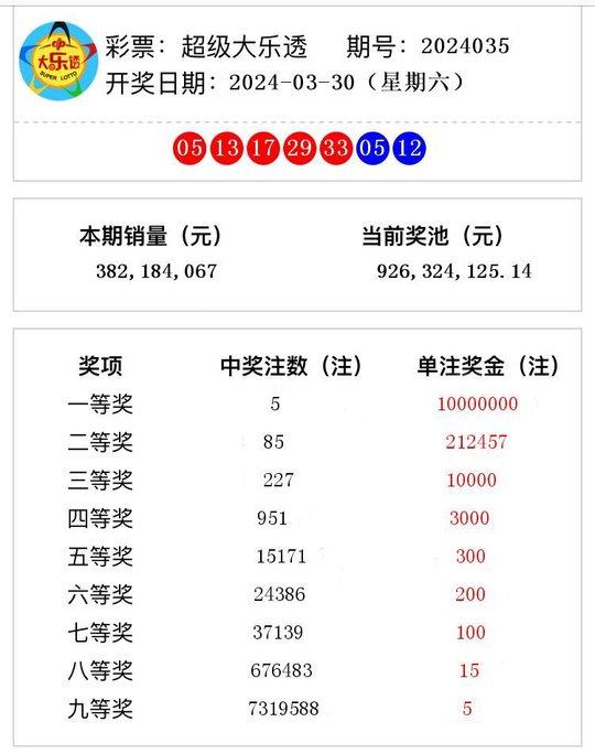 澳门开奖结果2024开奖记录今晚,澳门开奖结果2024开奖记录今晚——探寻彩票背后的故事