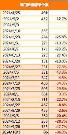 2024澳门精准正版免费大全,关于澳门精准正版免费大全的探讨——警惕违法犯罪风险