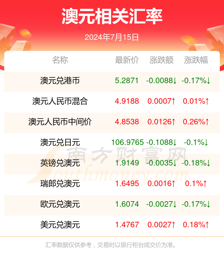 新澳2024今晚开奖资料,新澳2024今晚开奖资料分析