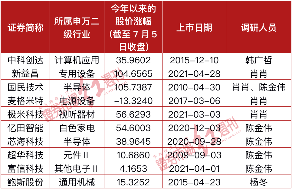 犬马之劳 第4页