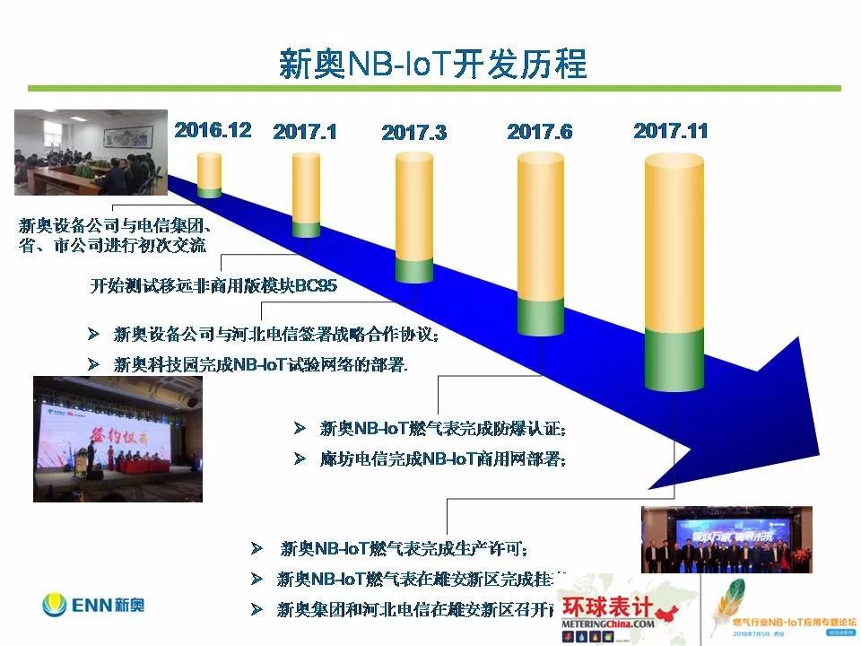 快讯通 第218页