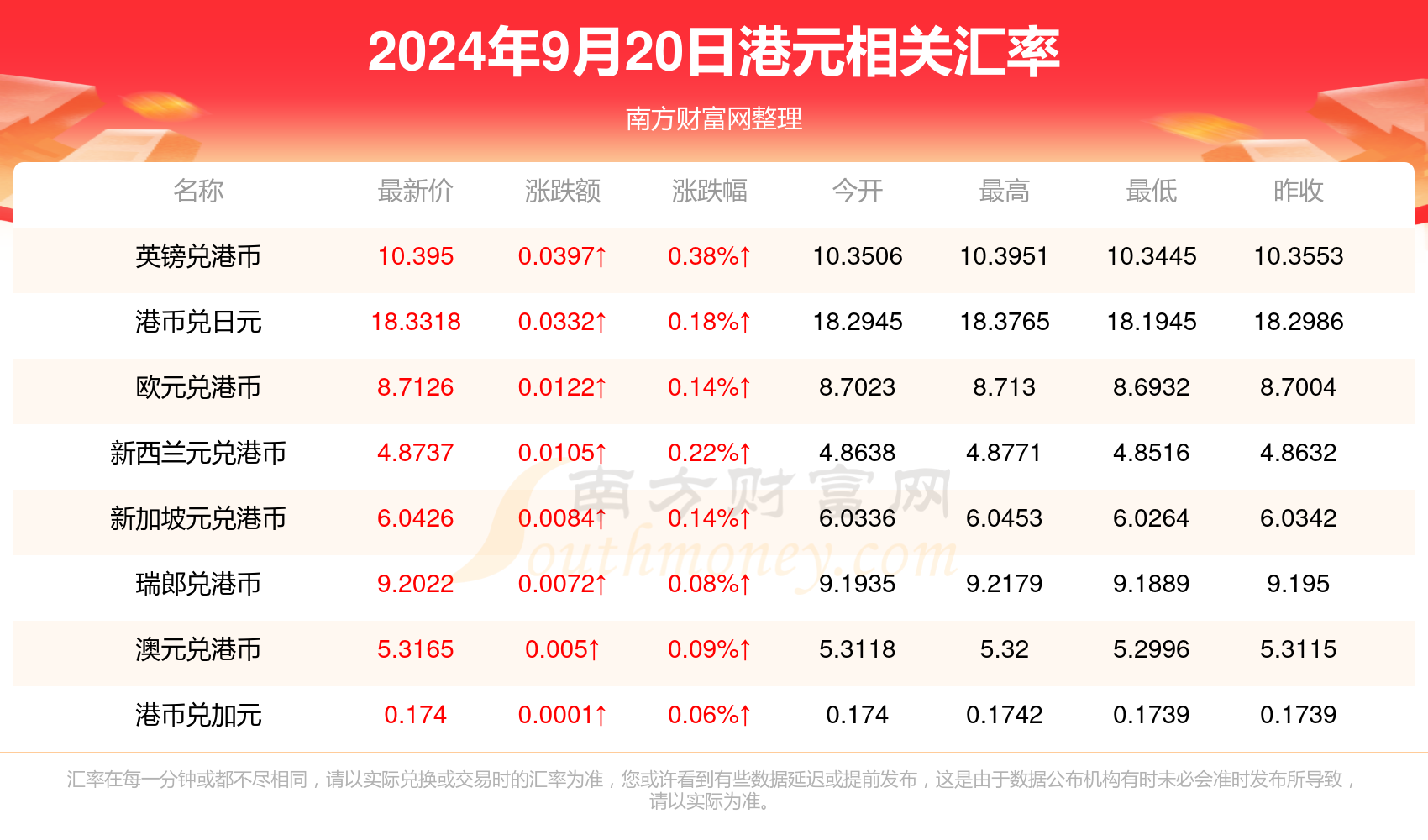 2024年新澳门天天开奖结果,揭秘2024年新澳门天天开奖结果