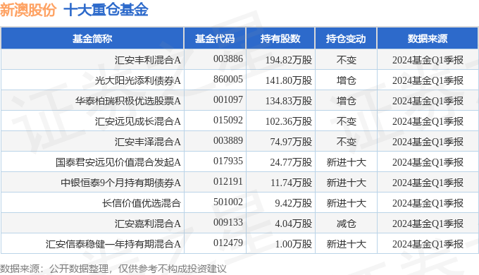 新澳2024年开奖记录,新澳2024年开奖记录详解