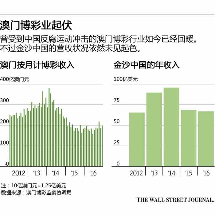 不屈不挠 第5页