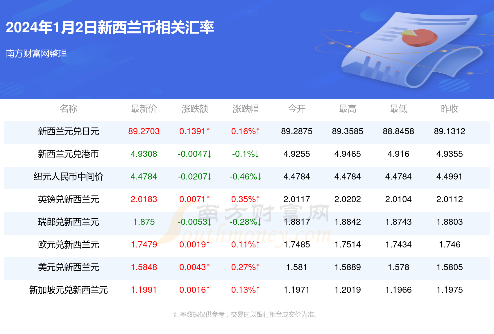 新澳今天最新资料2024年开奖,新澳今天最新资料与未来开奖展望，走向2024年的探索之旅