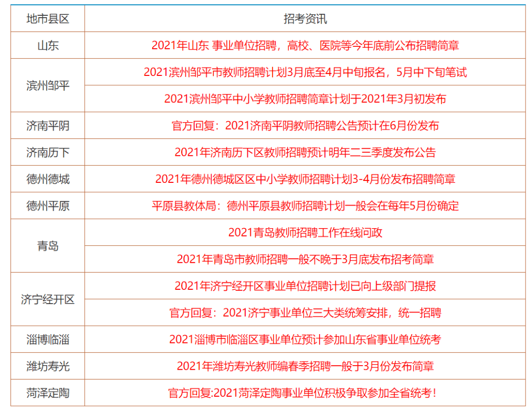 旭日东升 第3页