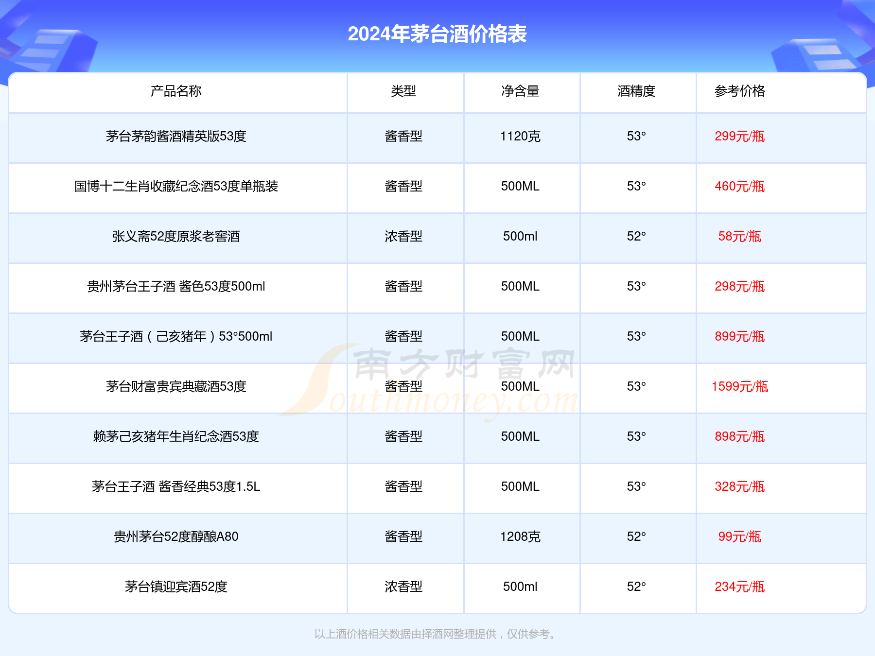 藏龙卧虎 第4页