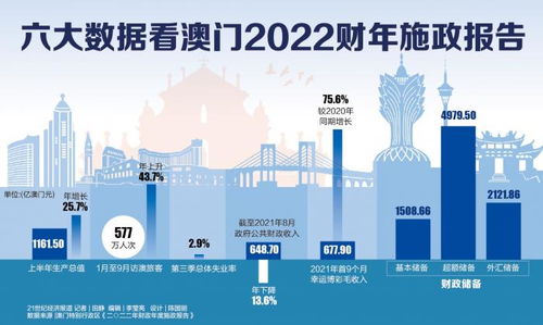 澳门资料大全,澳门资料大全，历史、文化、地理与经济概览