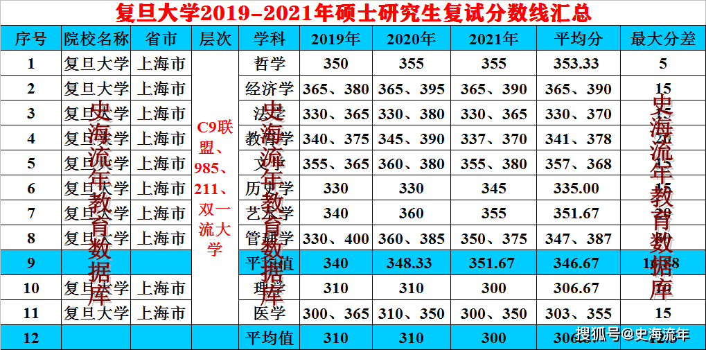 龙争虎斗 第3页