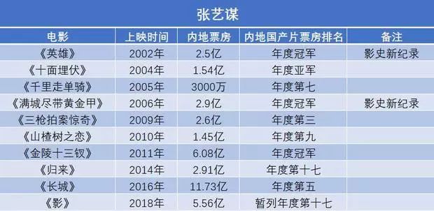 关门打狗 第3页