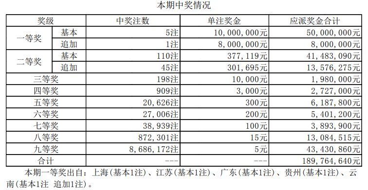 新奥门开奖结果+开奖结果,新澳门开奖结果及开奖数据分析