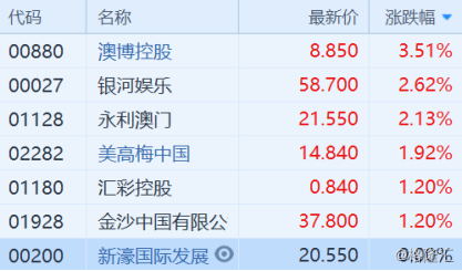 494949澳门今晚开什么454411,澳门今晚的开奖结果预测与探讨——关键词解析与未来趋势分析