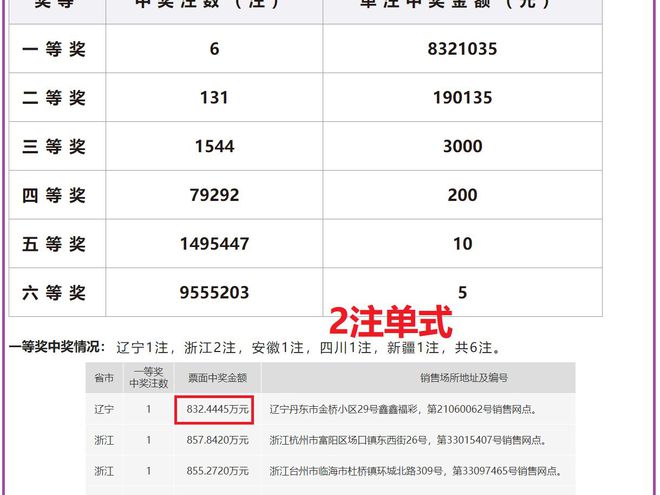 2024年新奥特开奖记录,揭秘2024年新奥特开奖记录，数据与背后的故事