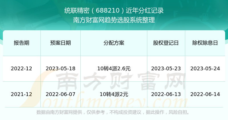 2024澳门历史记录,澳门历史记录，追溯至2024年的时光印记