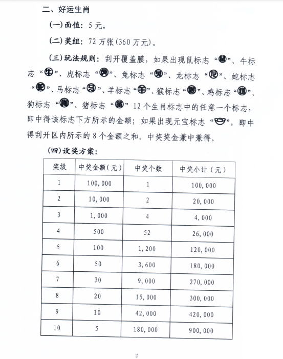 为虎作伥 第2页