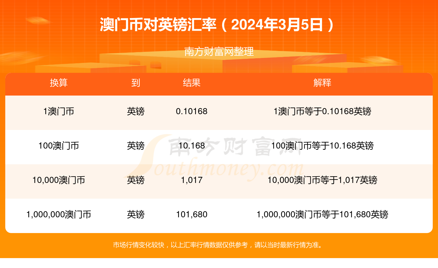 2024新澳门正版资料查询,探索新澳门，2024正版资料的查询与应用