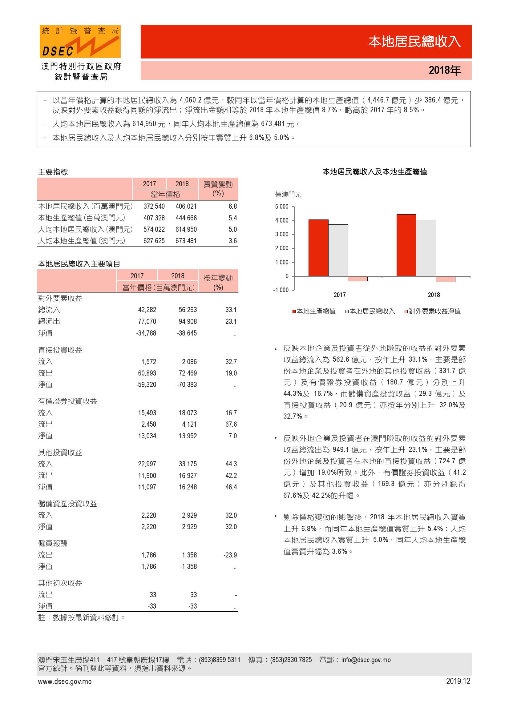 声名鹊起