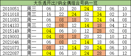 澳门一码100%准确,澳门一码100%准确预测——揭秘彩票背后的秘密